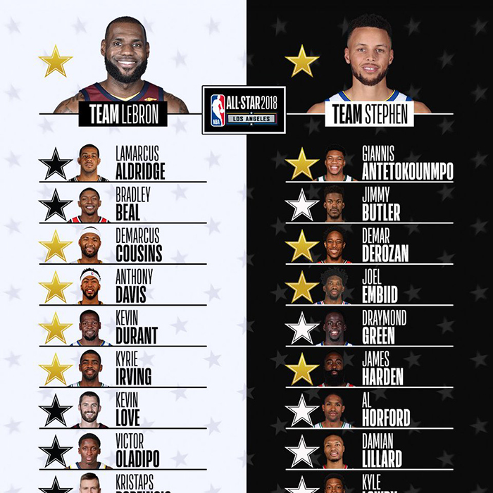 Nbaオールスター18 チームレブロンとチームステフのロスター決定 Masshiのトレログ